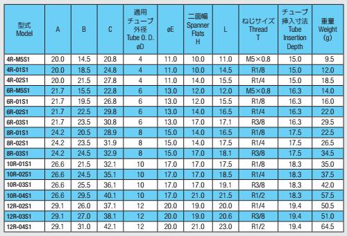 接头10R-02S1